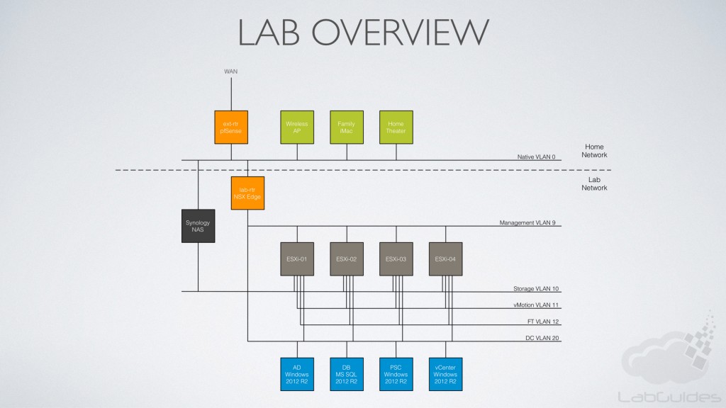 Home Lab Build